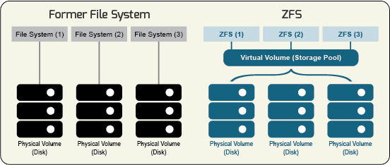 news-openzfs